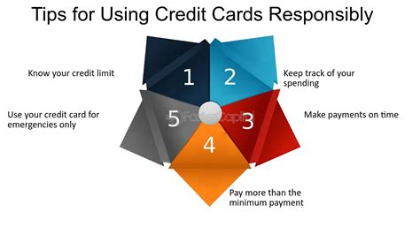 how to use a credit card smartly|using credit cards responsibly.